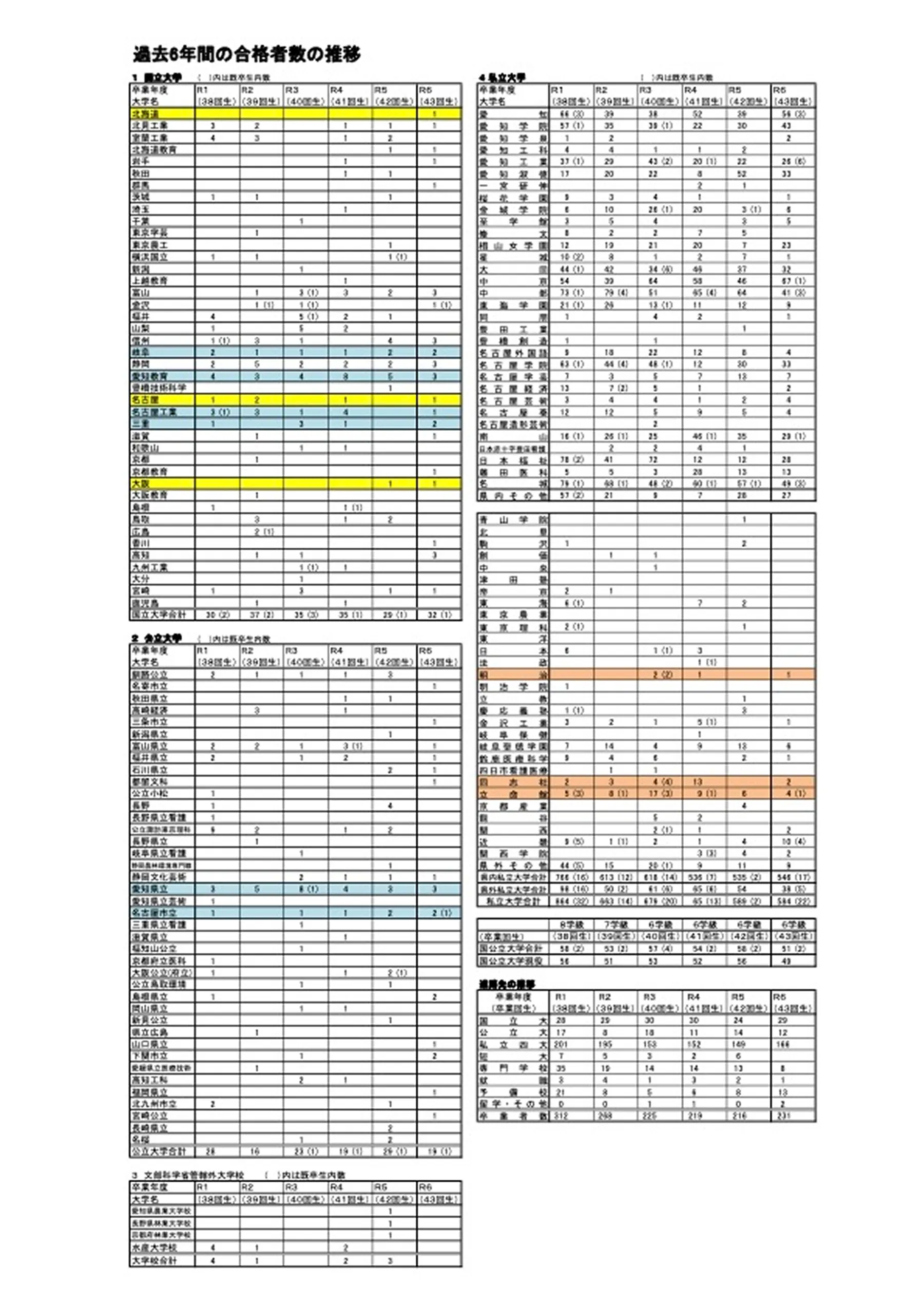 進路実績イメージ