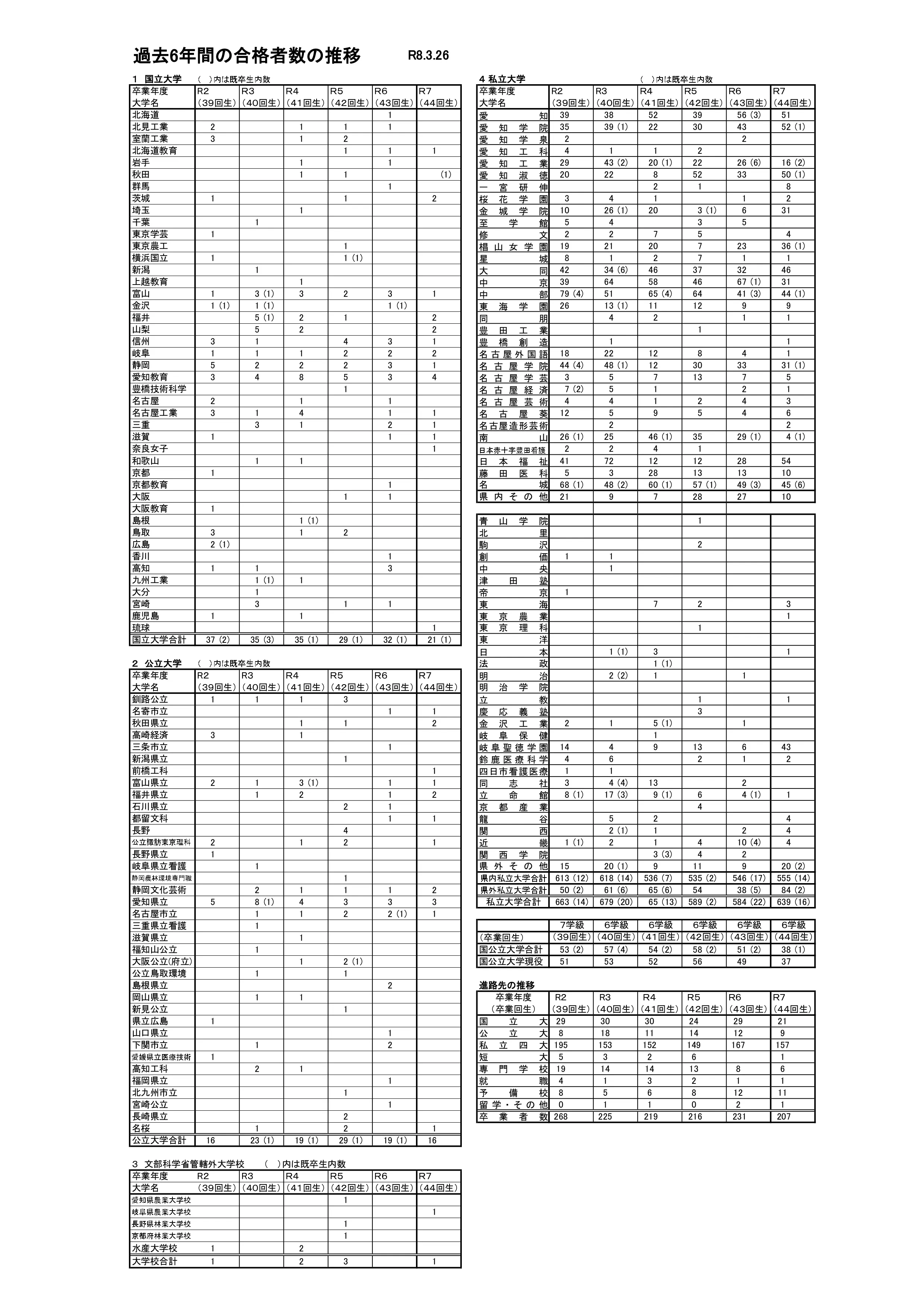 進路実績イメージ